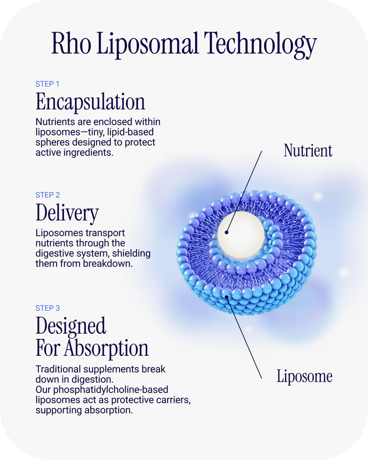 Liposomal Curcumin + Resveratrol